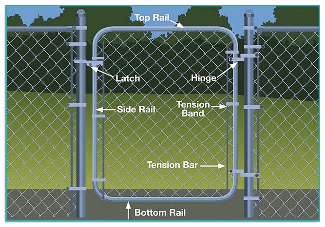Chain Link Fence Gate Hardware