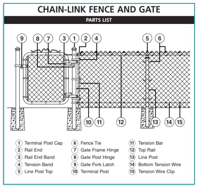 Chain Link Fence Gate Parts