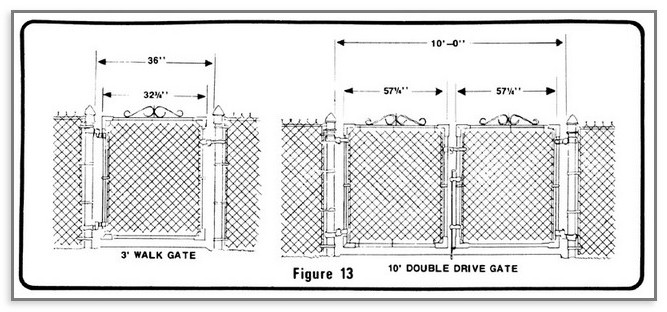 Chain Link Gate Sizes