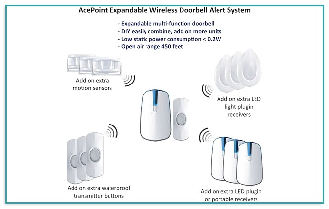 Wireless Doorbell Multiple Chimes